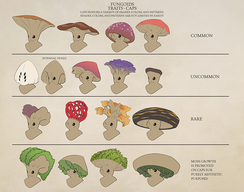 Sketch depicting a variety of different heads for the Fungoid people.